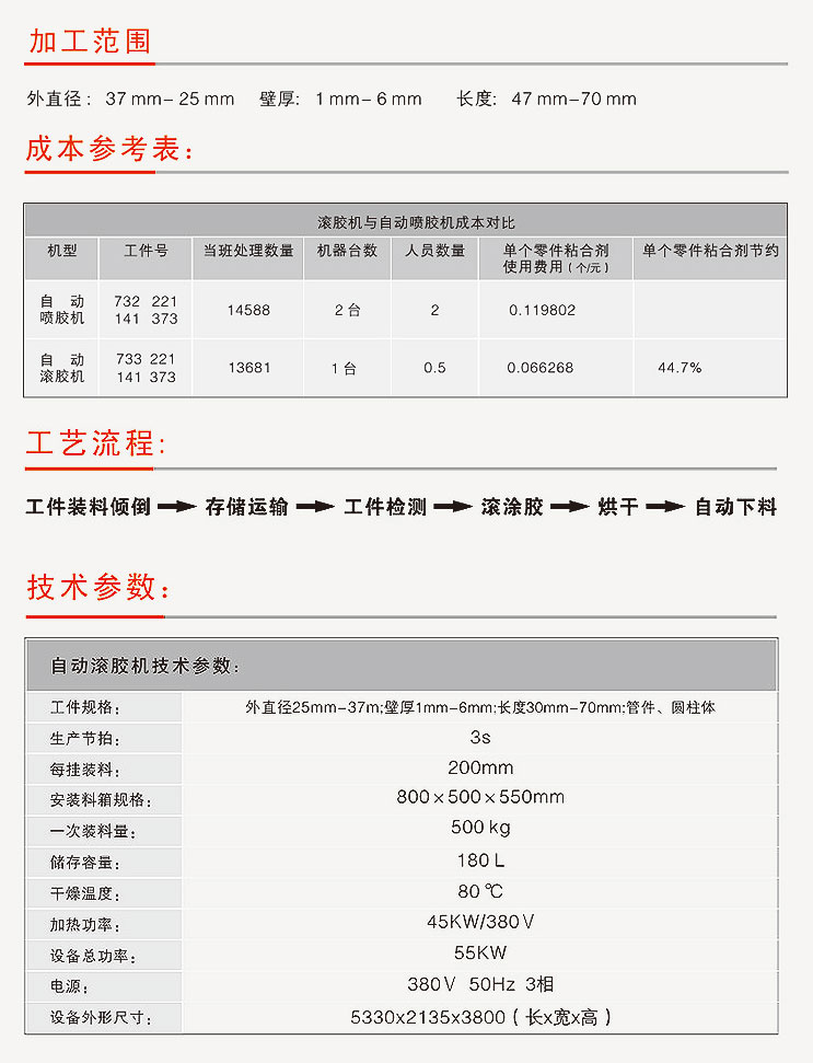 滾涂機(jī)、滾涂設(shè)備技術(shù)參數(shù)